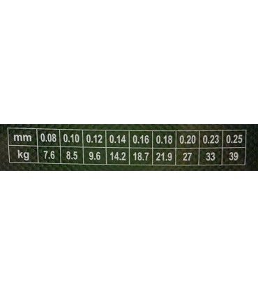 FIR TEXTIL FEEDER PRO SUPER BRAID 8X 20M